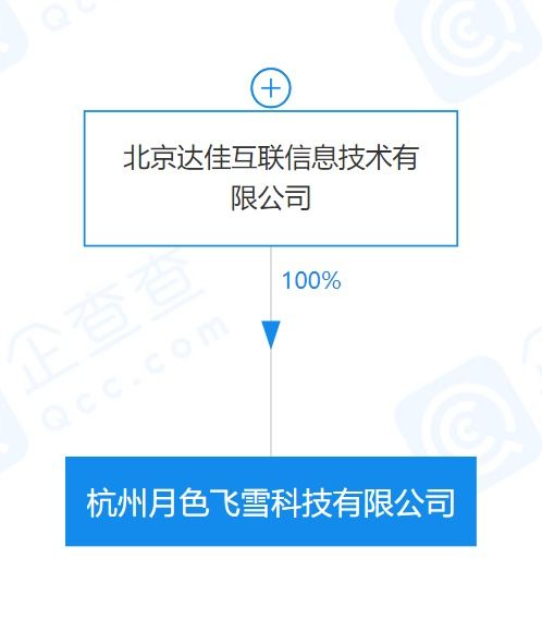 快手關聯公司投資成立科技公司，賦能教育咨詢新生態