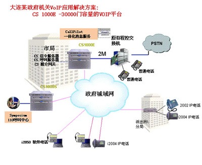 北電通信服務(wù)器CS1000E產(chǎn)品簡(jiǎn)介 高效可靠的通信線路解決方案