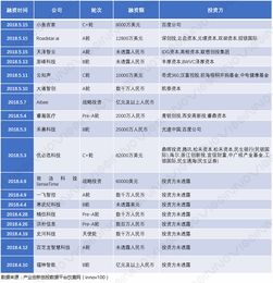 擁抱AI新技術(shù)，用AI復(fù)興制造業(yè)（上） 人工智能應(yīng)用軟件開發(fā)的機(jī)遇與路徑