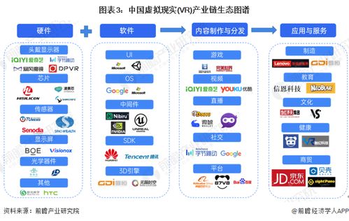 預(yù)見2024 中國虛擬現(xiàn)實（VR）行業(yè)全景圖譜，人工智能應(yīng)用軟件開發(fā)驅(qū)動新變革